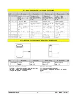 Предварительный просмотр 77 страницы Kremlin-Rexson EOS 15-C25 Installation And Safety Instructions