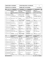 Preview for 15 page of Kremlin-Rexson PMP 150 Translation From The Original Manual