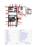 Preview for 6 page of Kremlin Cyclomix Instruction Manual