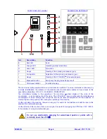 Preview for 7 page of Kremlin Cyclomix Instruction Manual