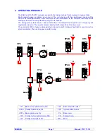 Preview for 8 page of Kremlin Cyclomix Instruction Manual