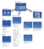 Preview for 7 page of KREPEL TOUCH VIEW Operating And Users Manual