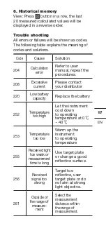 Предварительный просмотр 17 страницы KRESS KI200 Manual