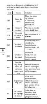 Предварительный просмотр 54 страницы KRESS KI200 Manual