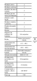 Предварительный просмотр 99 страницы KRESS KI200 Manual