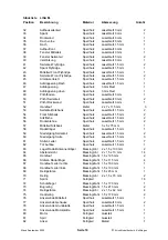 Preview for 19 page of Krick 20320 Building Instructions