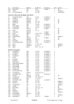 Preview for 26 page of Krick Fishing Cutter Antje Building Instructions