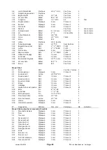 Preview for 79 page of Krick Fishing Cutter Antje Building Instructions