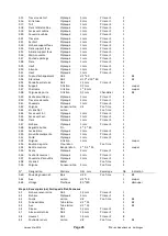 Preview for 80 page of Krick Fishing Cutter Antje Building Instructions