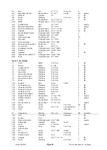 Preview for 82 page of Krick Fishing Cutter Antje Building Instructions