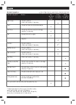 Preview for 29 page of Krigsvoll Gebe POWERMAN 3500i Manual