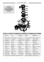 Preview for 4 page of Kripsol AK Evo Series User Manual