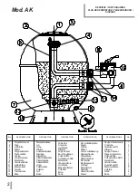 Предварительный просмотр 2 страницы Kripsol ARTIK Series User Manual