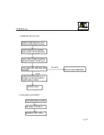 Предварительный просмотр 29 страницы Kristel 1428-30k series Service Manual