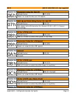 Preview for 19 page of KRM KRM-100 User Manual