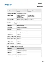 Предварительный просмотр 39 страницы Kröber aeroplus E Instructions For Use Manual