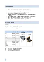 Preview for 22 page of Kroeplin C - Series User Manual