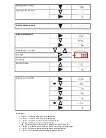 Preview for 3 page of Kroeplin G Serie Quick Reference Manual