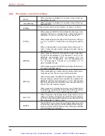 Preview for 17 page of Krohn-Hite 3945 Operating Manual