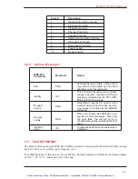 Preview for 34 page of Krohn-Hite 3945 Operating Manual