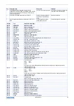 Предварительный просмотр 16 страницы KROHNE Altosonic III Installation And Operating Instructions Manual