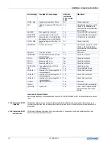 Предварительный просмотр 21 страницы KROHNE Altosonic III Installation And Operating Instructions Manual