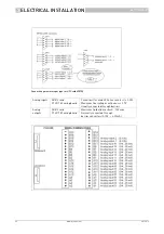 Preview for 22 page of KROHNE ALTOSONIC V Installation Manual