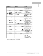 Preview for 13 page of KROHNE BM 702 Installation And Operating Instruction