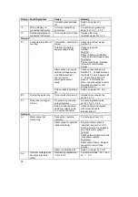 Preview for 90 page of KROHNE CORIMASS E Series Installation And Operating Instructions Manual