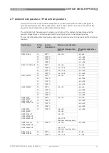 Preview for 13 page of KROHNE DK 46 Supplementary Instructions Manual