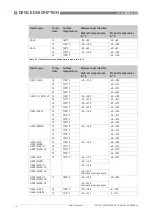 Preview for 14 page of KROHNE DK 46 Supplementary Instructions Manual