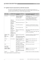 Preview for 16 page of KROHNE DK 46 Supplementary Instructions Manual