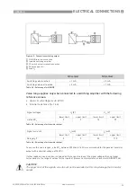 Предварительный просмотр 33 страницы KROHNE H250 M40 Series Handbook