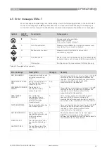 Предварительный просмотр 45 страницы KROHNE H250 M40 Series Handbook