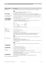 Предварительный просмотр 59 страницы KROHNE H250 M40 Series Handbook