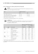 Предварительный просмотр 80 страницы KROHNE H250 M40 Series Handbook