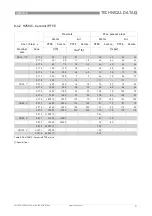 Предварительный просмотр 91 страницы KROHNE H250 M40 Series Handbook