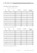 Предварительный просмотр 96 страницы KROHNE H250 M40 Series Handbook