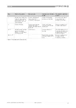 Предварительный просмотр 45 страницы KROHNE IFC 050 Manual