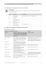 Предварительный просмотр 63 страницы KROHNE IFC 050 Manual