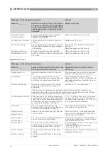 Предварительный просмотр 64 страницы KROHNE IFC 050 Manual