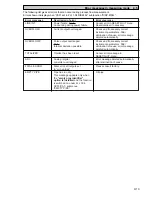 Preview for 29 page of KROHNE IFC 090 F Installation And Operating Instructions Manual