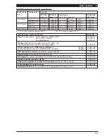 Preview for 69 page of KROHNE IFC 090 F Installation And Operating Instructions Manual