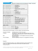 Preview for 13 page of KROHNE MFC 081 Addendum To Operating And Instruction Manua