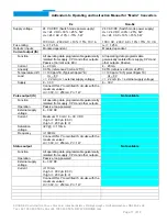 Preview for 17 page of KROHNE MFC 081 Addendum To Operating And Instruction Manua