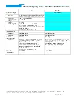 Preview for 18 page of KROHNE MFC 081 Addendum To Operating And Instruction Manua