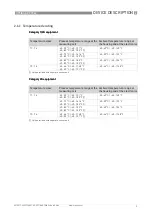 Preview for 9 page of KROHNE OPTIBAR DP 7060 Supplementary Instructions Manual