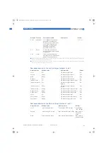 Preview for 83 page of KROHNE OPTIFLEX 1300 C Handbook