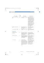 Preview for 106 page of KROHNE OPTIFLEX 1300 C Handbook