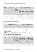 Preview for 15 page of KROHNE OPTIFLEX 200 Series Instructions Manual